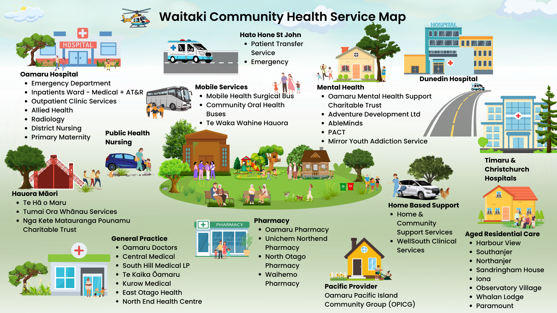 Waitaki Health Services map